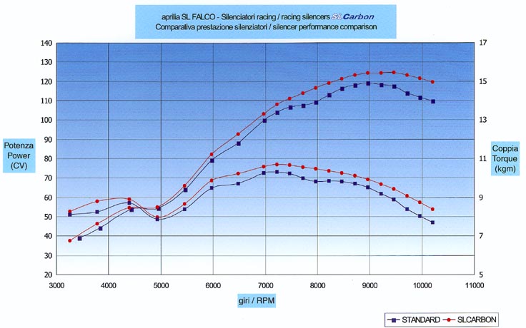 RSC chart