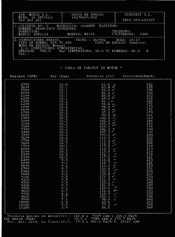 Power Table