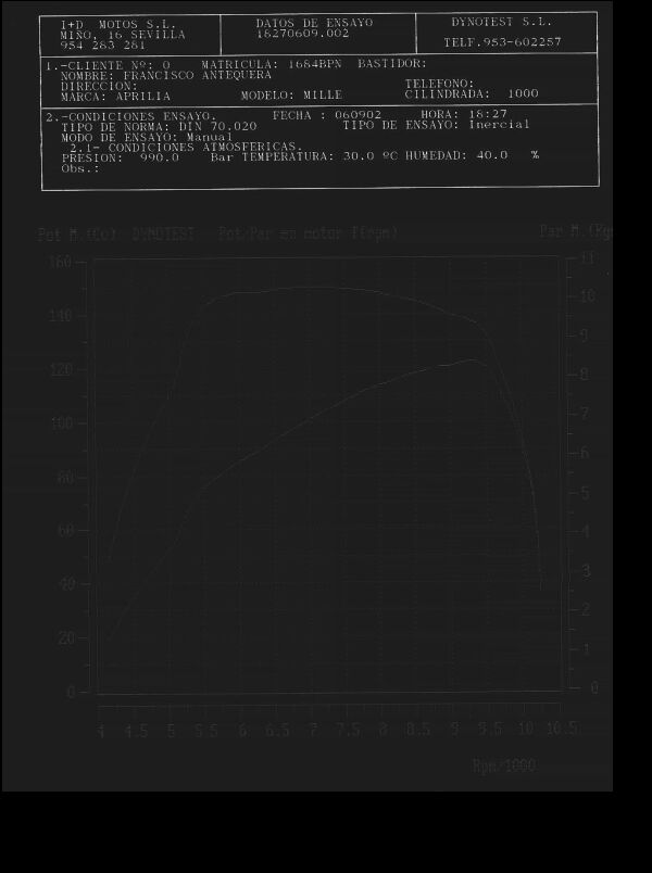 Power Graph