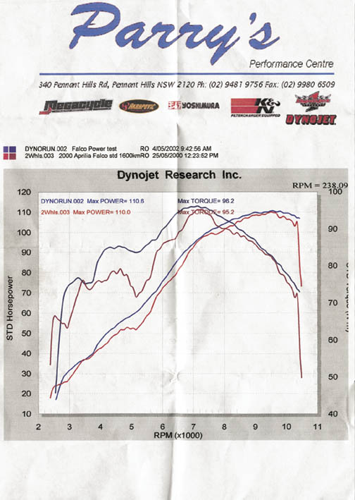 My Dyno